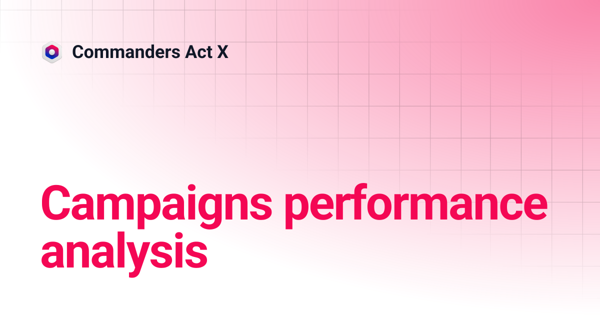 Campaigns performance analysis | Commanders Act X
